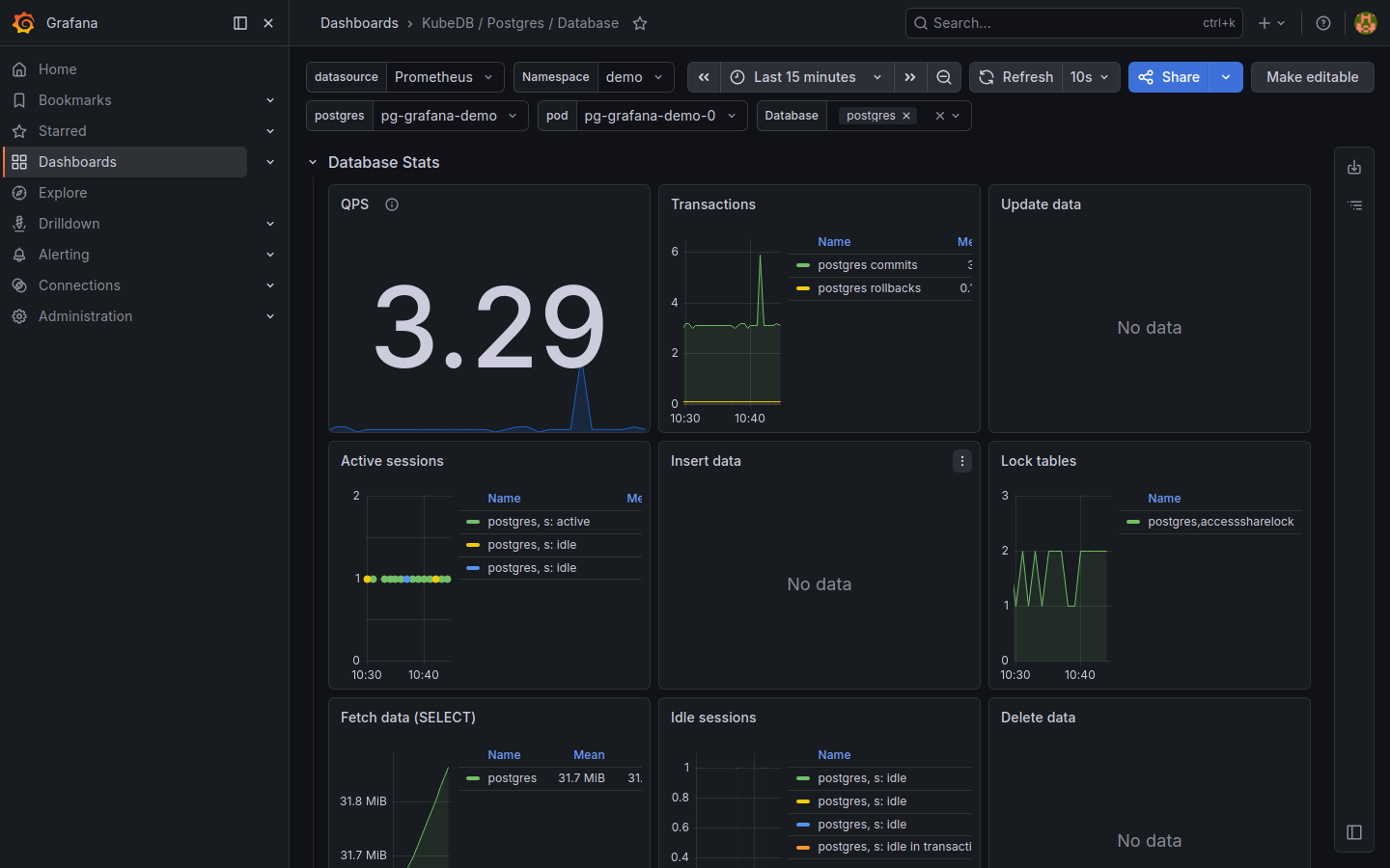 Grafana — KubeDB Postgres Database