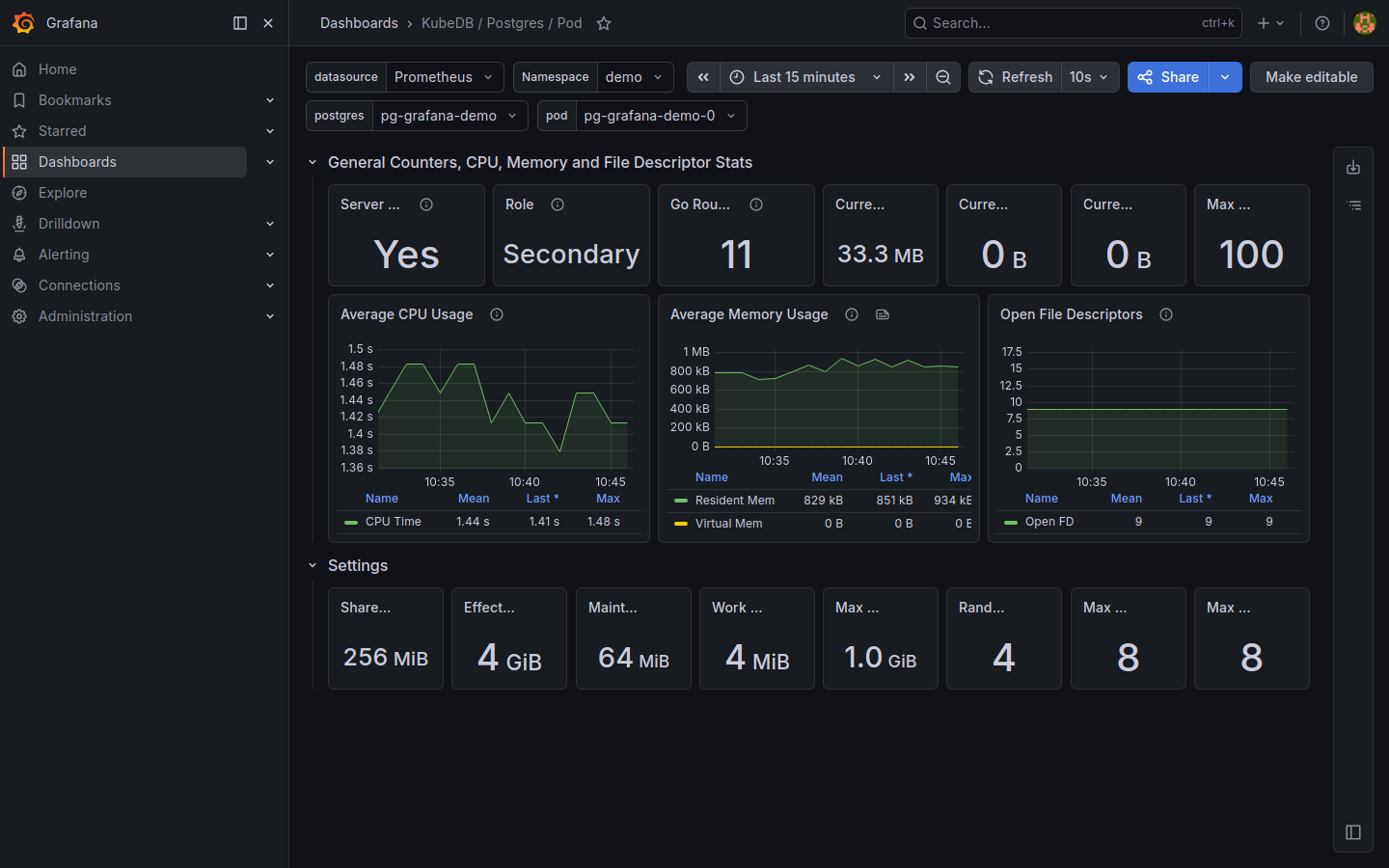 Grafana — KubeDB Postgres Pod