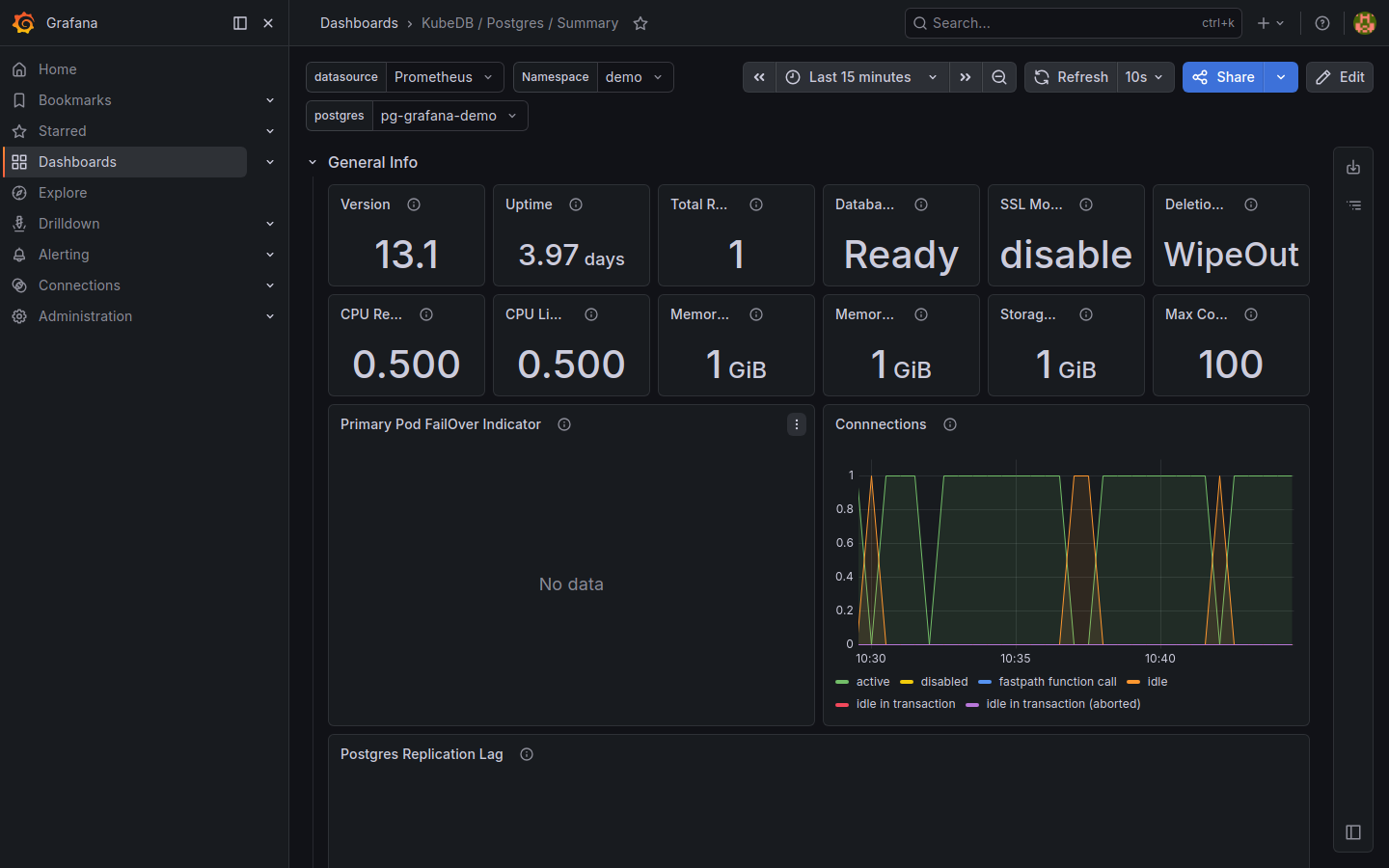 Grafana — KubeDB Postgres Summary